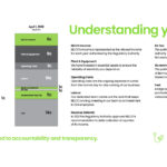 Understanding Bermuda Electricity Rates
