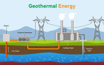 Geothermal Energy